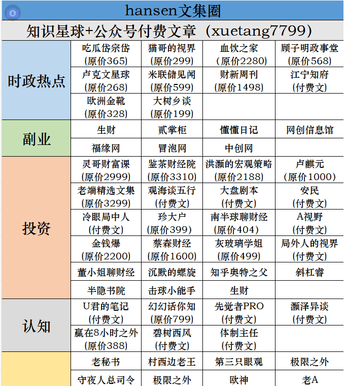 hansen文集圈内容覆盖表